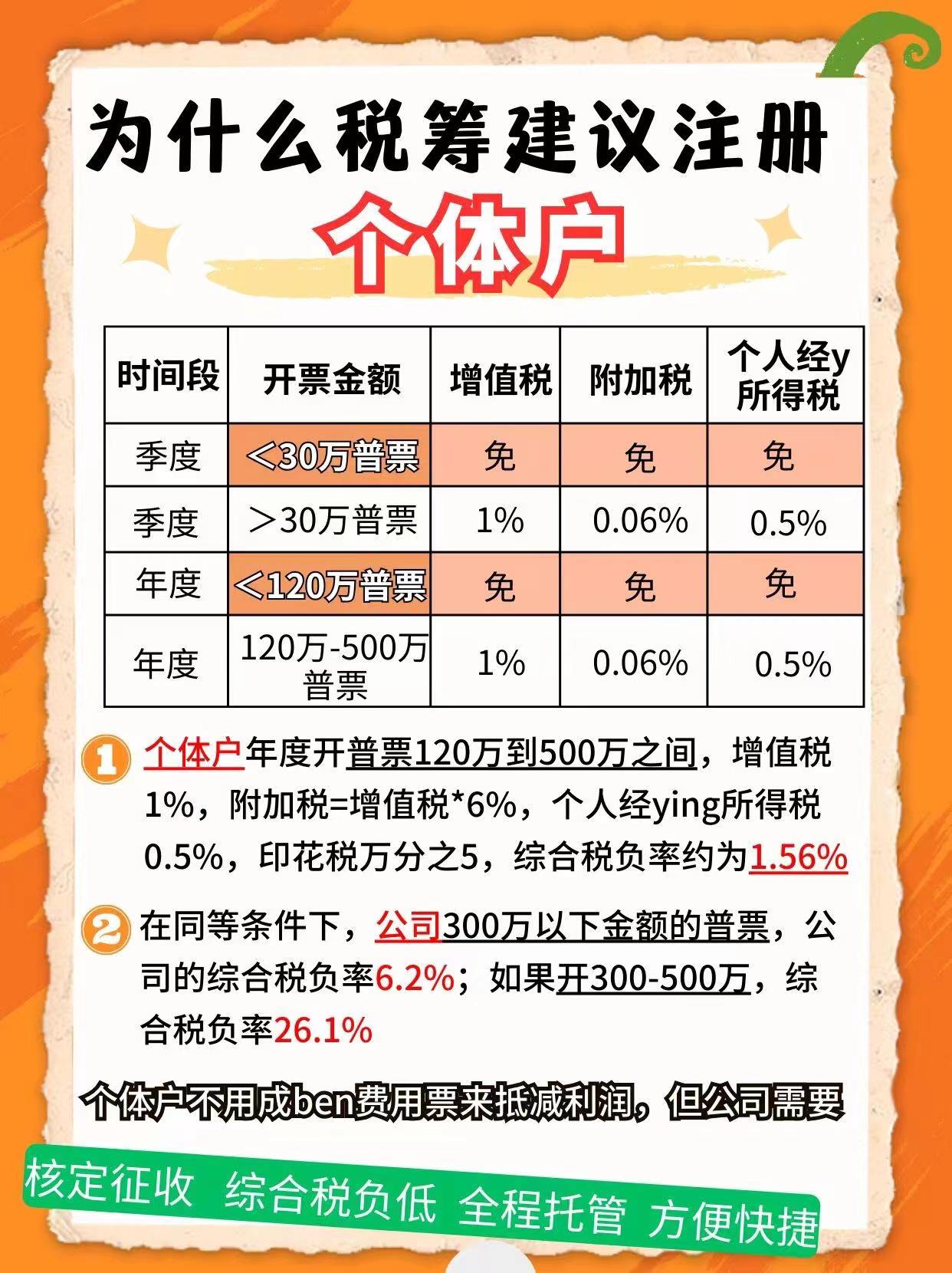 嘉义9个问题带你认识个体户！