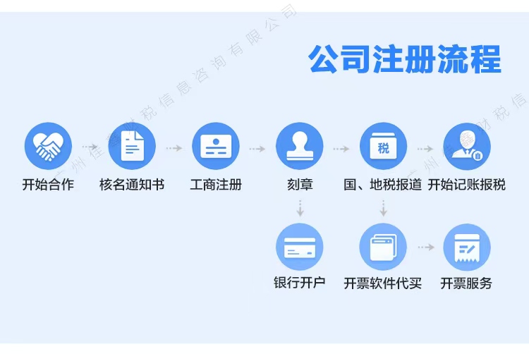 嘉义创业补贴申请条件？